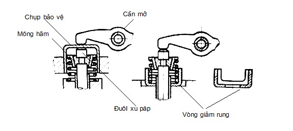 2 1 3 Hiện tượng hư hỏng phương pháp kiểm ra Hiện tượng nguyên nhân hư hỏng 6