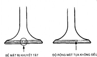 H3 7 Một số hư hỏng của mặt làm việc của xu páp Khi thử xupáp trong ống dẫn 7
