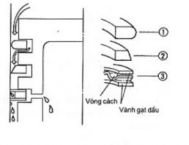 Hình 4 5 Thứ tự các xéc măng Đường kính xéc măng ở trạng thái tự do lớn 10