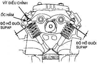 Hình 3 23 Vị trí điều chỉnh khe hở nhiệt xu páp B2 Dùng căn lá kiểm tra khe hở 3