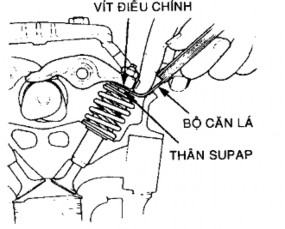Hình 3 23 Vị trí điều chỉnh khe hở nhiệt xu páp B2 Dùng căn lá kiểm tra khe hở 4