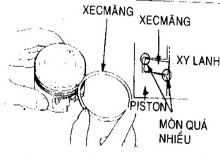 Hình 4 3 Kiểm tra pít tông Sửa chữa pít tông Rãnh chứa xécmăng và lỗ ắc mòn 6