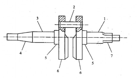 Hình 4 20 Trục khuỷu 1 Đoạn đầu 2 Chốt khuỷu 3 Đoạn cuối 4 Đầu lắp mâm 11