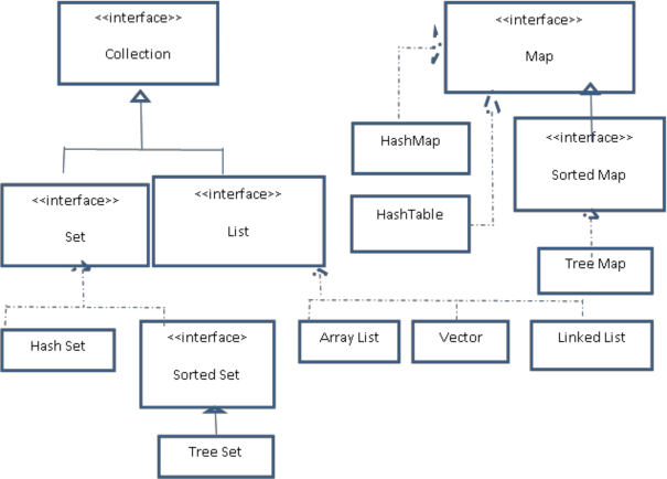 Hình 3 2 Các giao diện lõi và các lớp cài đặt chúng 3 9 3 3 Phần thuật toán 4
