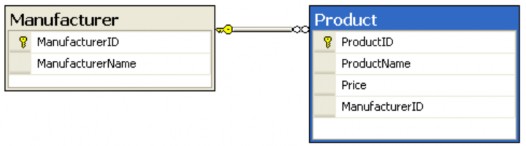 Sử dụng netbeans tạo giao diện như sau Yêu cầu a Ngay khi form được load lên 2