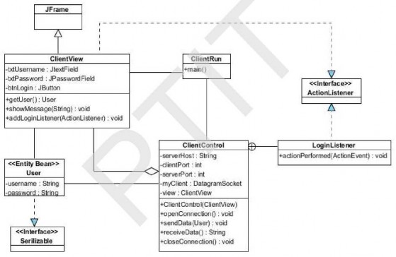 Hình 7 4 Sơ đồ lớp phía client UDP 2