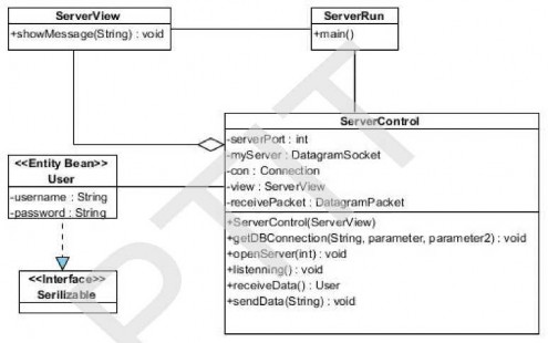 Hình 7 5 Sơ đồ lớp phía server UDP Sơ đồ lớp của phía server được thiết kế 1