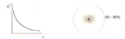 Nếu biểu diễn sự phụ thuộc của hàm Ψ 2 theo khoảng cách r ta được đường 1