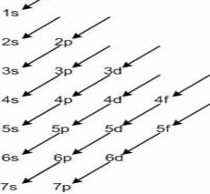 Dựa vào nguyên lí ngoại trừ Paoli và nguyên lí vững bền người ta có thể 7