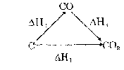 Bằng thực nghiệm người ta xác đinh được ∆H 1 ∆H 2 ∆H 3 ∆H 1 94 1 ∆H 2 26 4 1