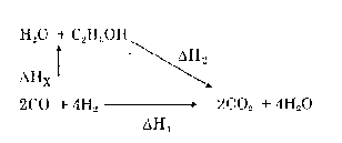 Cách 2 Ứng dụng của đinh luật Hess Tính hiệu ứng nhiệt của một phản ứng 2