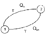 Đốì với những quá trình có liên quan đến nhiệt S Q T 4 2 Q là nhiệt 1