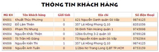 Phân tích yêu cầu Xử lý o Kết nối vào MySQL o Chọn CSDL QL BAN SUA o Đọc bảng 2