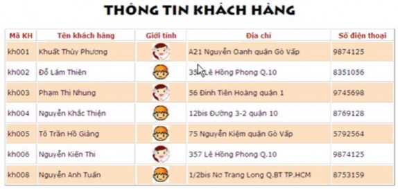 Phân tích yêu cầu Xử lý o Cột giới tính được canh giữa và hiển thị thông 3
