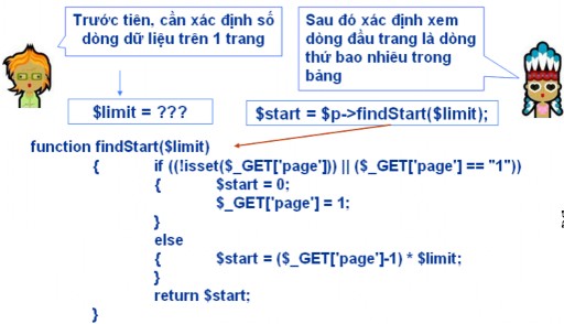 In danh sách trang theo dạng Quay về Tiếp tục Quá trình thực hiện việc phân trang 5