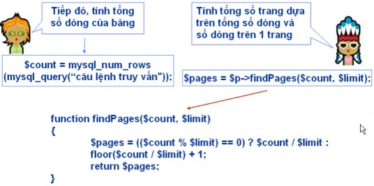 Bài 5 Thiết kế trang hiển thị thông tin sữa có phân trang như sau Phân tích yêu 1