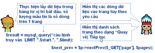 Bài 5 Thiết kế trang hiển thị thông tin sữa có phân trang như sau Phân tích yêu 2