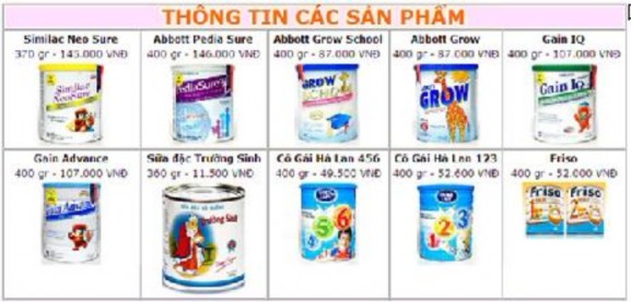 Phân tích yêu cầu Xử lý o Thiết kế và hiển thị thông tin các sản phẩm sữa 6