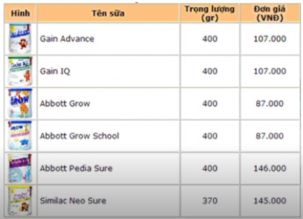 Gọi sử dụng hàm trong lớp xl sua để lấy thông tin các sản phẩm sữa khi 1