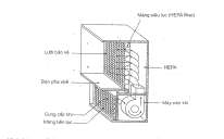 Hình 4 4 Sơ đồ cấp và lọc khí cho 1 bàn pha chế thuốc vô khuẩn Thiết bị 4
