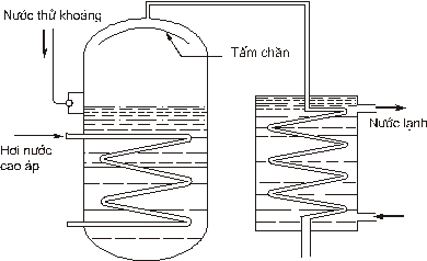 Hình 4 7 Sơ đồ máy cất nước Hình 4 8 Nguyên tắc đóng từng ống Hình 4 9 Sơ 1
