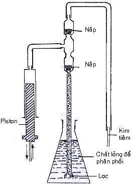 Hình 4 8 Nguyên tắc đóng từng ống Hình 4 9 Sơ đồ máy đóng ống tiêm từng 2