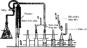 Hình 4 9 Sơ đồ máy đóng ống tiêm từng ống Hình 4 10 Sơ đồ máy tiệt trùng 3