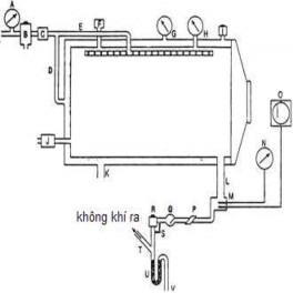 Hình 4 10 Sơ đồ máy tiệt trùng bằng hơi nước a Áp kế chính b Bộ phận tách 4