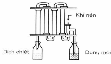 Hình 2 2 Ngấm kiệt áp suất cao  Ngấm kiệt với áp suất giảm Dùng máy hút 2