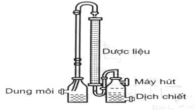 Hình 2 3 Ngấm kiệt áp suất giảm 1 4 3 3 Chiết xuất ngược dòng  Nguyên tắc 3