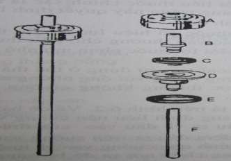 Hình 8 1 Các bộ phận của van phun liên tục dùng cho thuốc phun mù Cuống van Làm 1