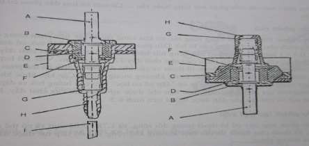 Hình 8 2 a Sơ đồ van định liều b Sơ đồ van định liều sử dụng thẳng 1