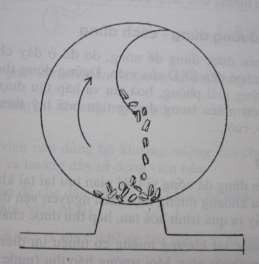 Hình 12 6 Sơ đồ dụng cụ xác định độ mài mòn của viên Thiết bị bao gồm 6