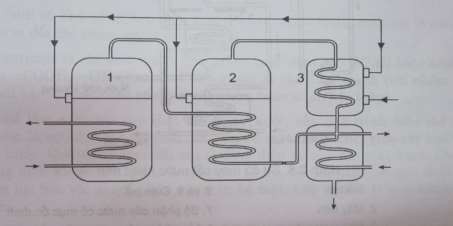 Hình 3 5 Sơ đồ cấu tạo nồi cất nước kép Nồi cất nước kép là thiết 1