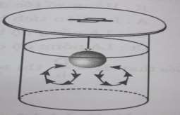 Hình 3 7 Sơ đồ quá trình hòa tan từ trên xuống 3