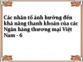 Tỷ Suất Sinh Lợi Roa, Roe Của 20 Nhtm Việt Nam Giai