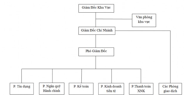 Nguồn Văn phòng Eximbank khu vực TP HCM 1