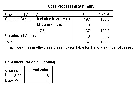 Phụ lục 6 Kiểm định Ommibus về mức độ phù hợp của mô hình Phụ lục 7 Các 1