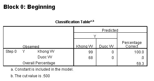 Phụ lục 6 Kiểm định Ommibus về mức độ phù hợp của mô hình Phụ lục 7 Các 2