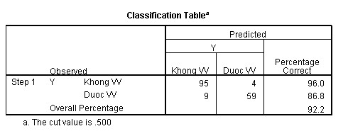 Phụ lục 7 Các chương trình cho vay Eximbank áp dụng cho các DNNVV Các sản phẩm cho 6