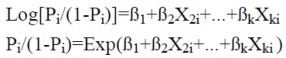 Trong mô hình trên P i không phải hàm tuyến tính của các biến độc lập Phương 4