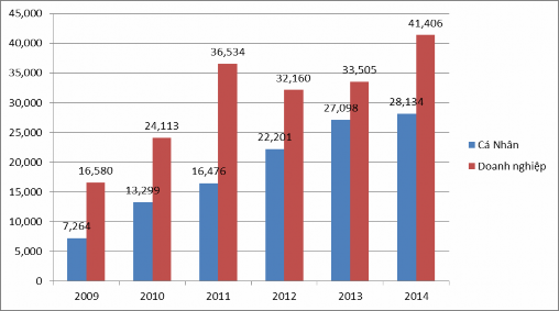 Nguồn Văn phòng khu vực Eximbank TP HCM Dư nợ cho vay các DNNVV chiếm tỷ trọng 59 2