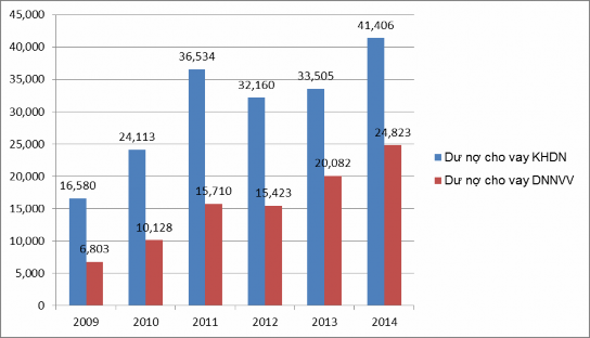 Nguồn Văn phòng khu vực Eximbank TP HCM 2 4 CÁC NHÂN TỐ ẢNH HƯỞNG ĐẾN KHẢ NĂNG 3