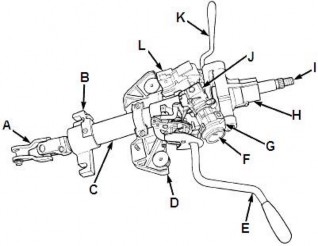 Hình 5 4 Kết cấu của trục lái Trong trục lái có cơ cấu hấp thụ và va đập 4