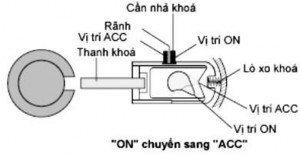 Hình 5 7 Các vị trí làm việc của cơ cấu khóa trục lái Cơ cấu khoá tay lái 7
