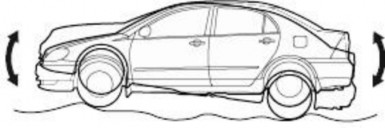 Hình 6 2 Sự lắc dọc Sự lắc ngang Khi xe quay vòng hay đI vào đường mấp mô các 2