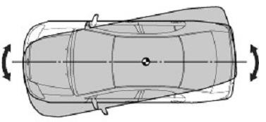 Hình 6 5 Sự xoay đứng Sự dao động của phần khối lượng không được treo Sự 5