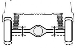 Hình 6 6 Sự dịch đứng Sự xoay dọc theo cầu xe Là sự dao động lên xuống 6