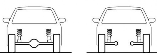 Hình 6 9 Hệ thống treo phụ thuộc và Hệ thống treo độc lập Bộ phận đàn 9