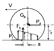 Hình 1 14 Bánh xe đứng yên Hình 1 15 Bánh xe chuyển động Lấy mô men tại tâm 5
